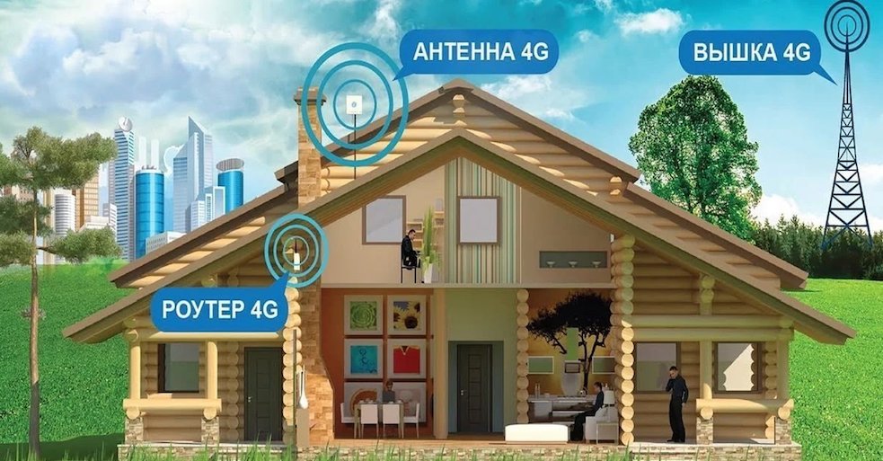 4G Интернет Коммунарка